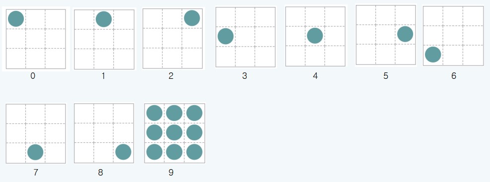 워터마크 위치 옵션(wmprefixtype) 설명도