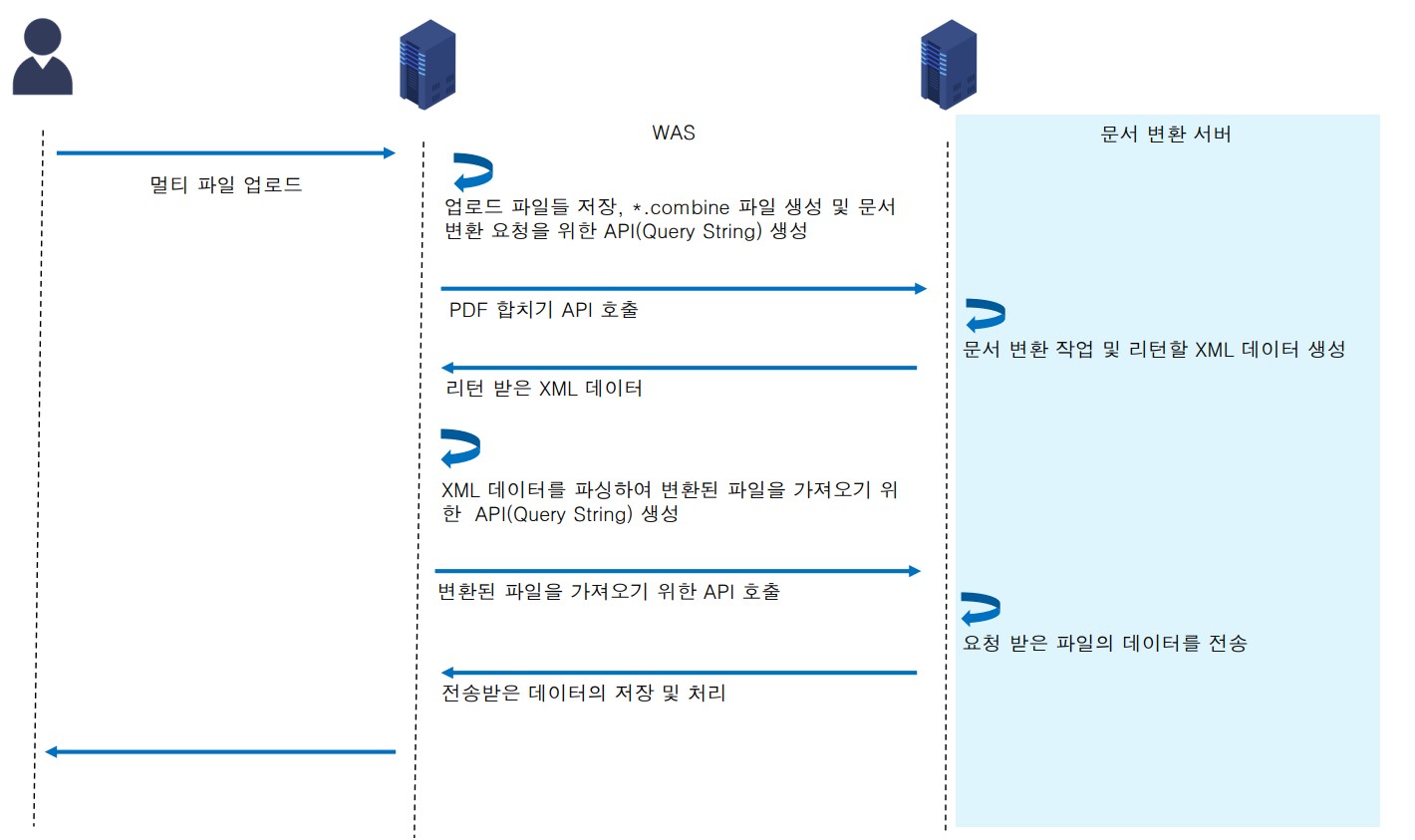 PDF 합치기 프로세스 흐름도