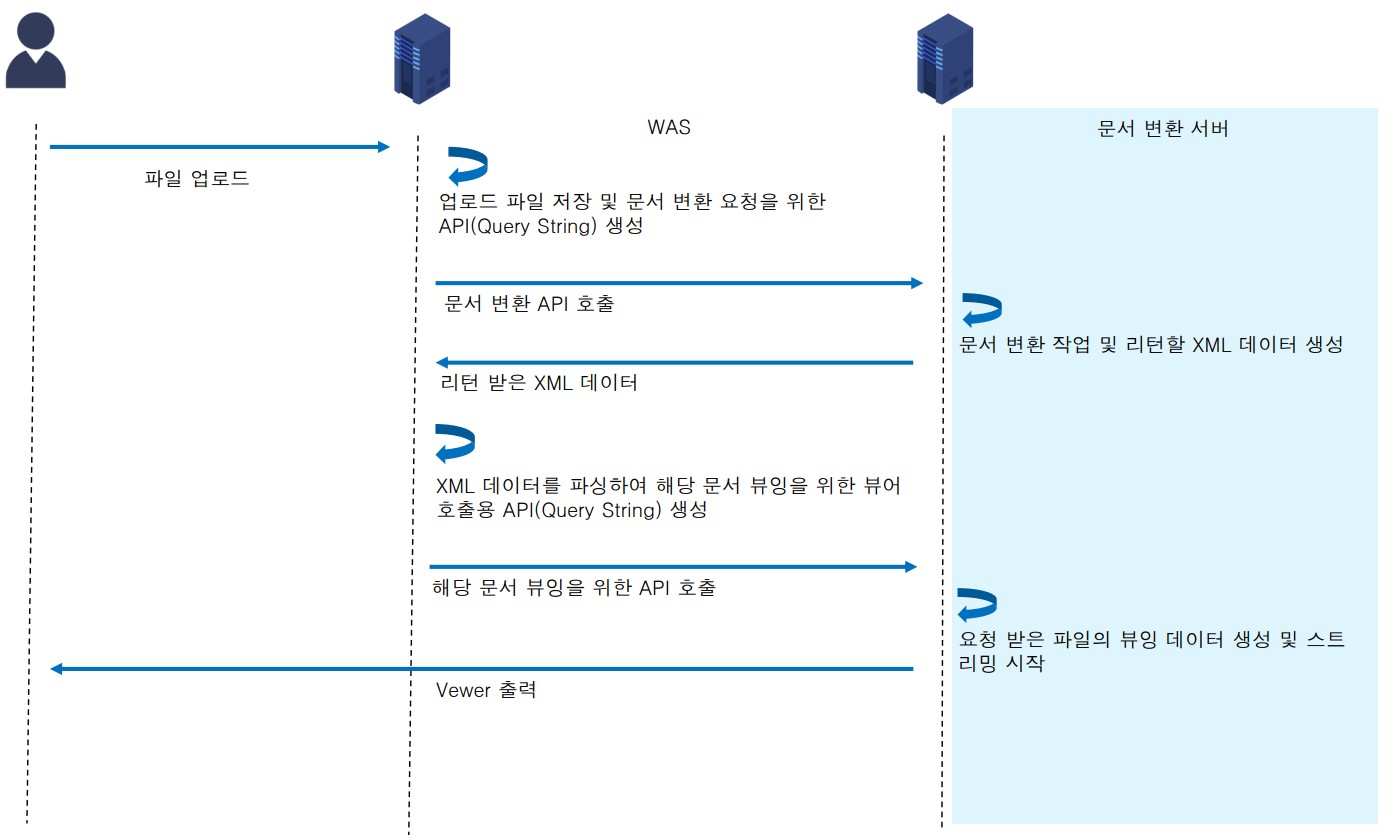 PDF Viewer 프로세스 흐름도